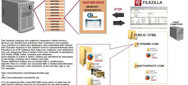 FTPfileFolders