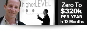Internet Marketing 101