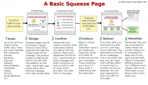 Squeeze Page Process Map